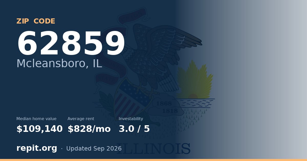 ZIP code 62859 (Mcleansboro, IL) — median home value $109,140, average rent $828/mo