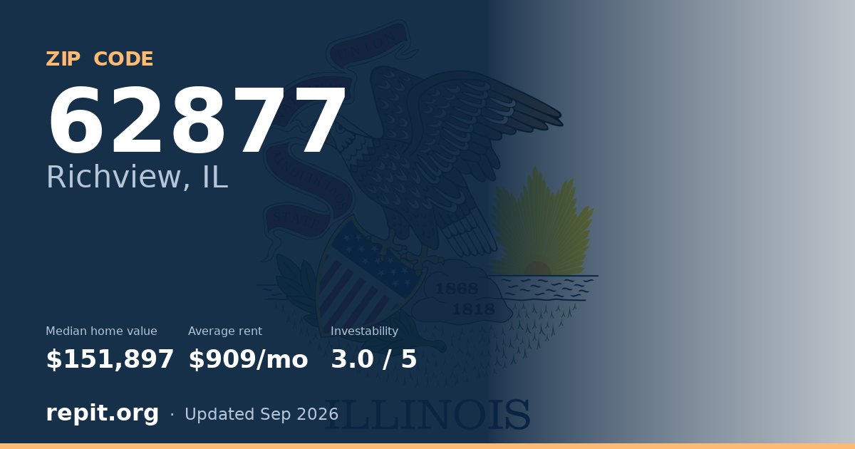 ZIP code 62877 (Richview, IL) — median home value $151,897, average rent $909/mo