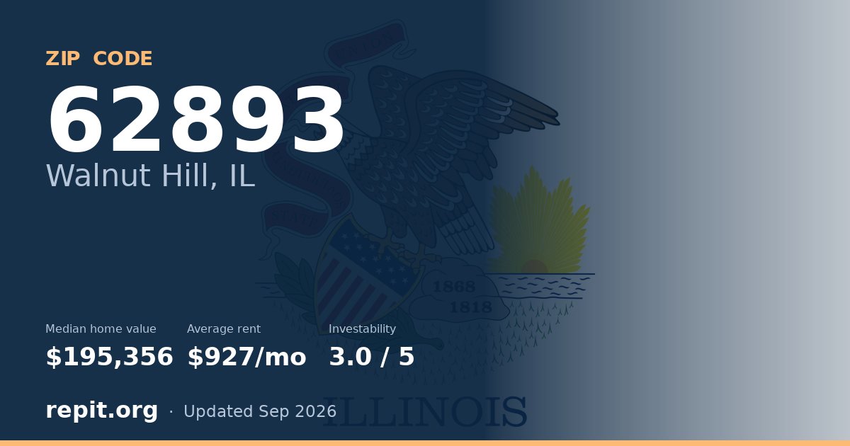 ZIP code 62893 (Walnut Hill, IL) — median home value $195,356, average rent $927/mo