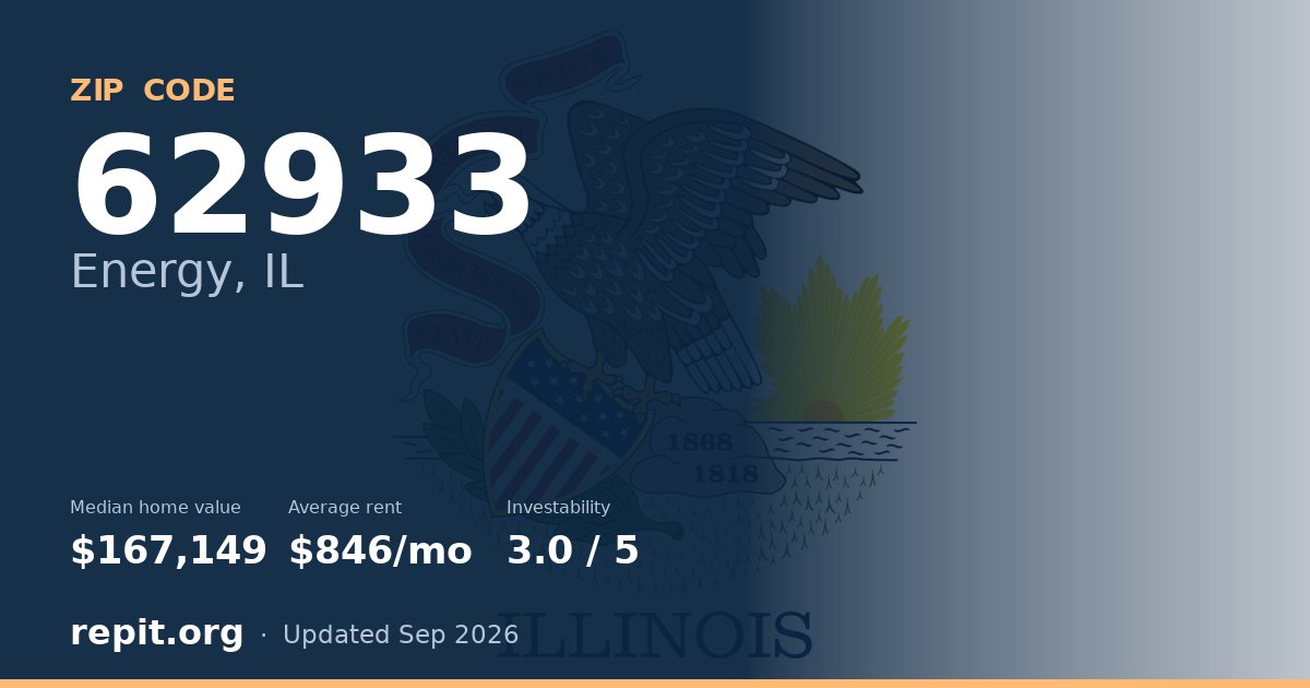 ZIP code 62933 (Energy, IL) — median home value $167,149, average rent $846/mo