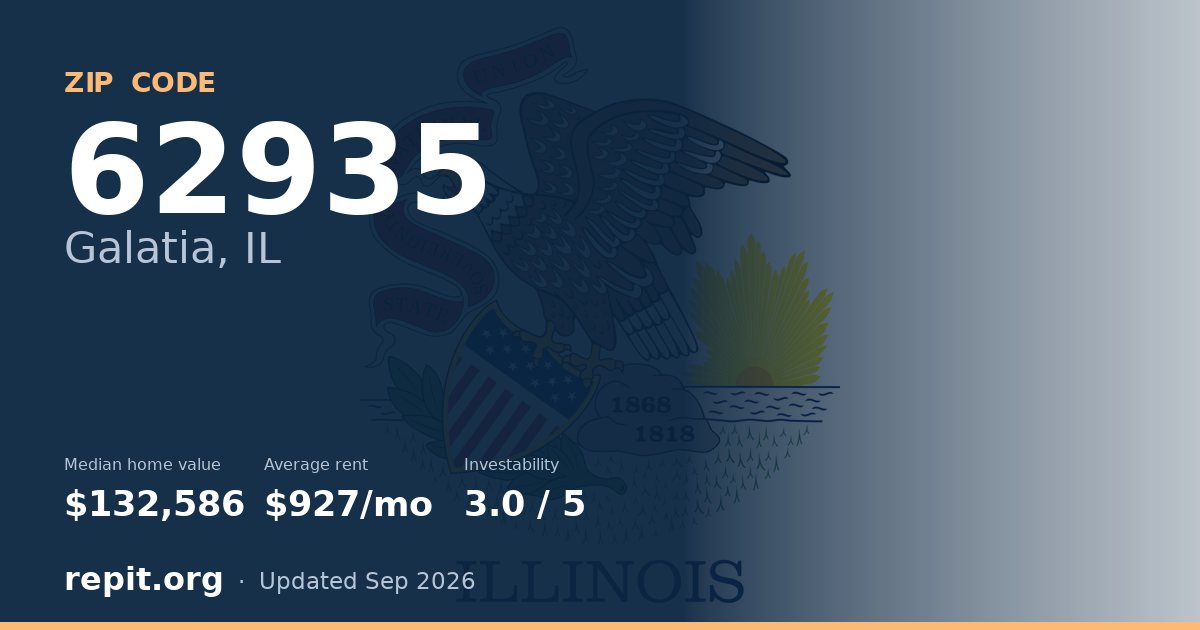 ZIP code 62935 (Galatia, IL) — median home value $132,586, average rent $927/mo