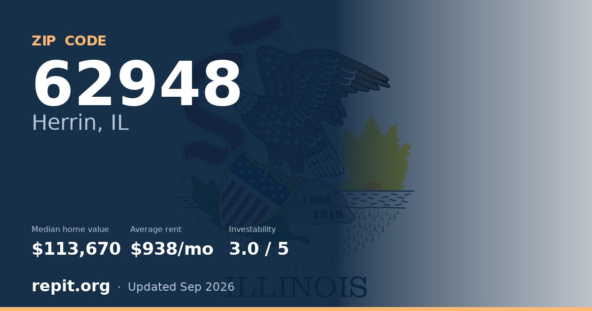 ZIP code 62948 (Herrin, IL) — median home value $113,670, average rent $938/mo