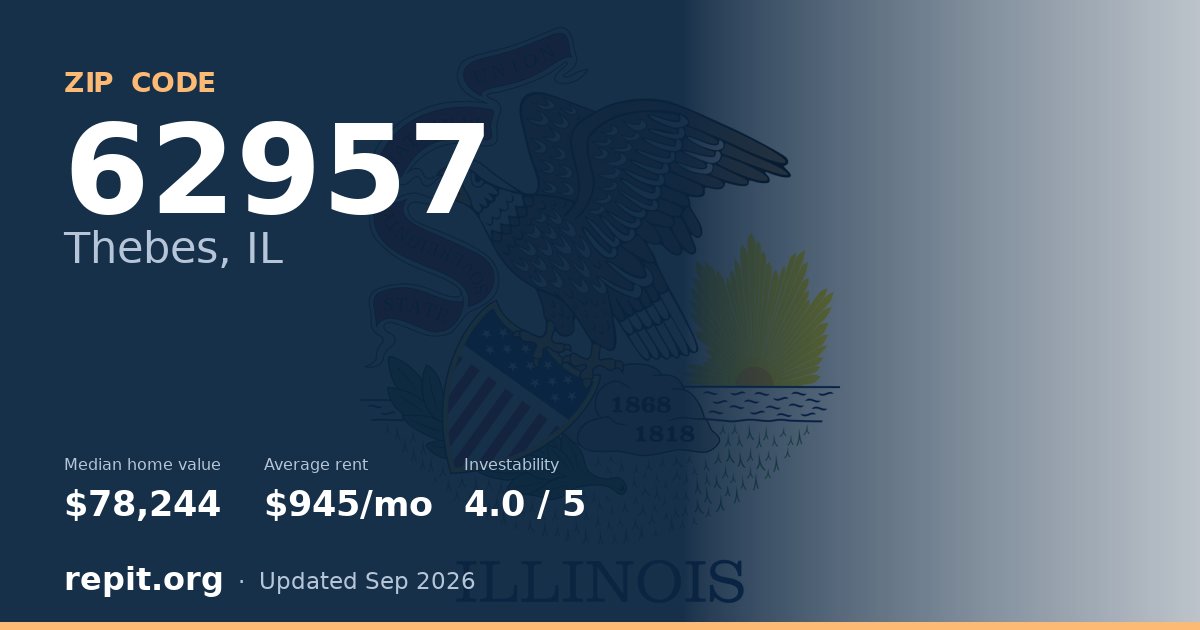 ZIP code 62957 (Thebes, IL) — median home value $78,244, average rent $945/mo
