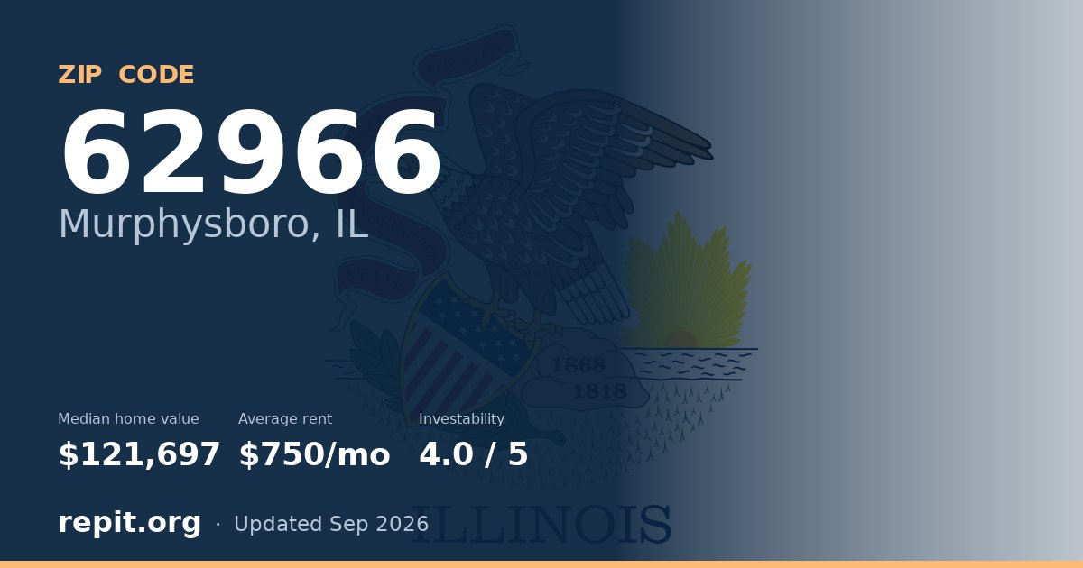 ZIP code 62966 (Murphysboro, IL) — median home value $121,697, average rent $750/mo