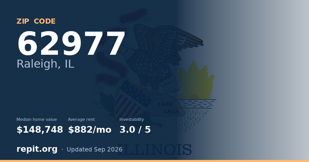 ZIP code 62977 (Raleigh, IL) — median home value $148,748, average rent $882/mo