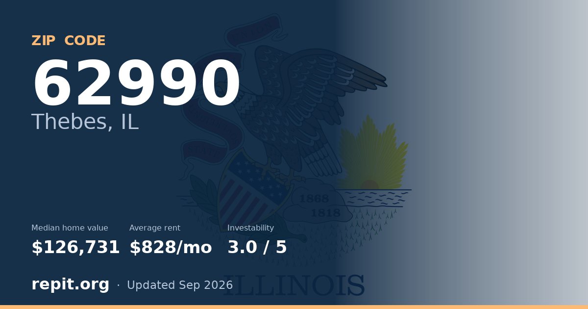 ZIP code 62990 (Thebes, IL) — median home value $126,731, average rent $828/mo