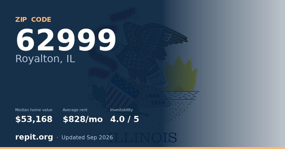 ZIP code 62999 (Royalton, IL) — median home value $53,168, average rent $828/mo