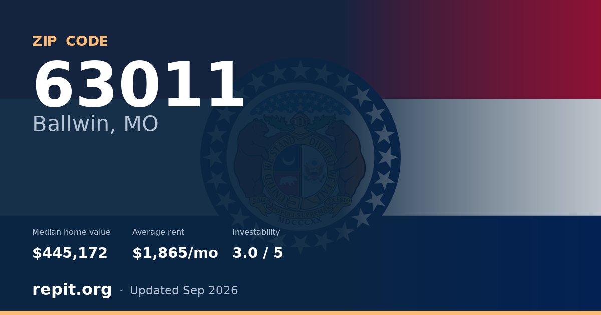 ZIP code 63011 (Ballwin, MO) — median home value $445,172, average rent $1,865/mo