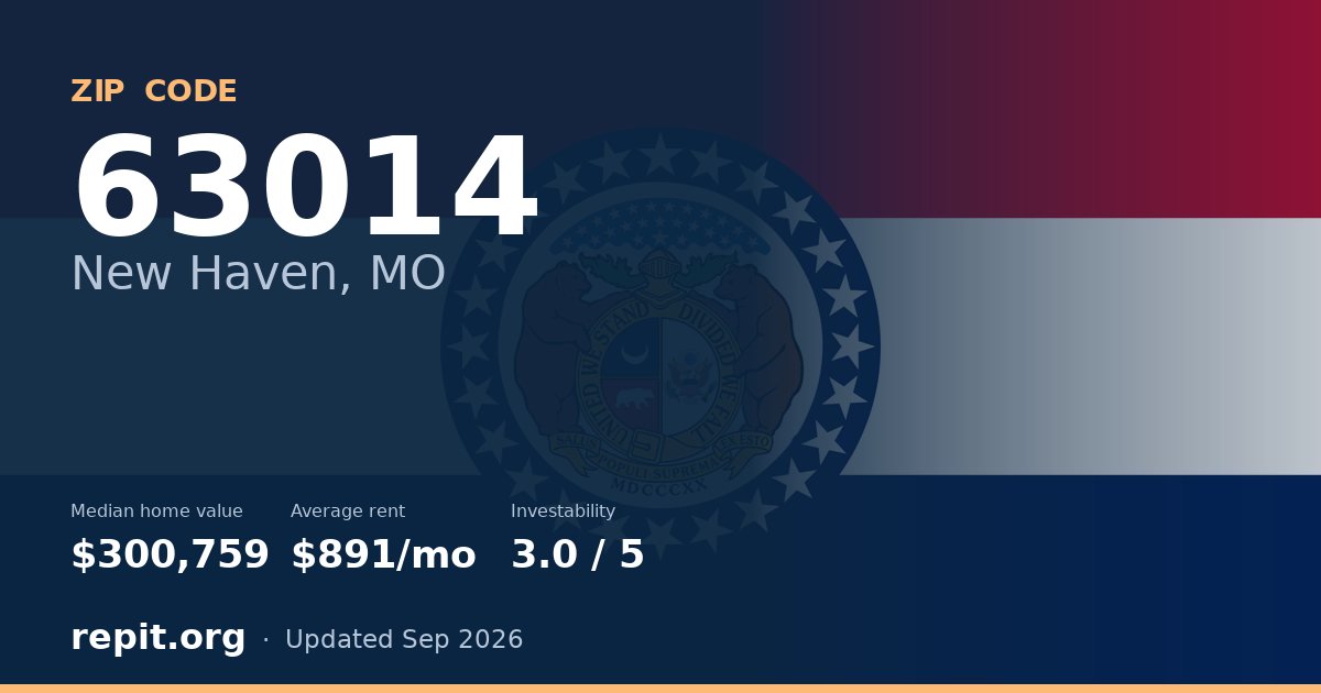 ZIP code 63014 (New Haven, MO) — median home value $300,759, average rent $891/mo