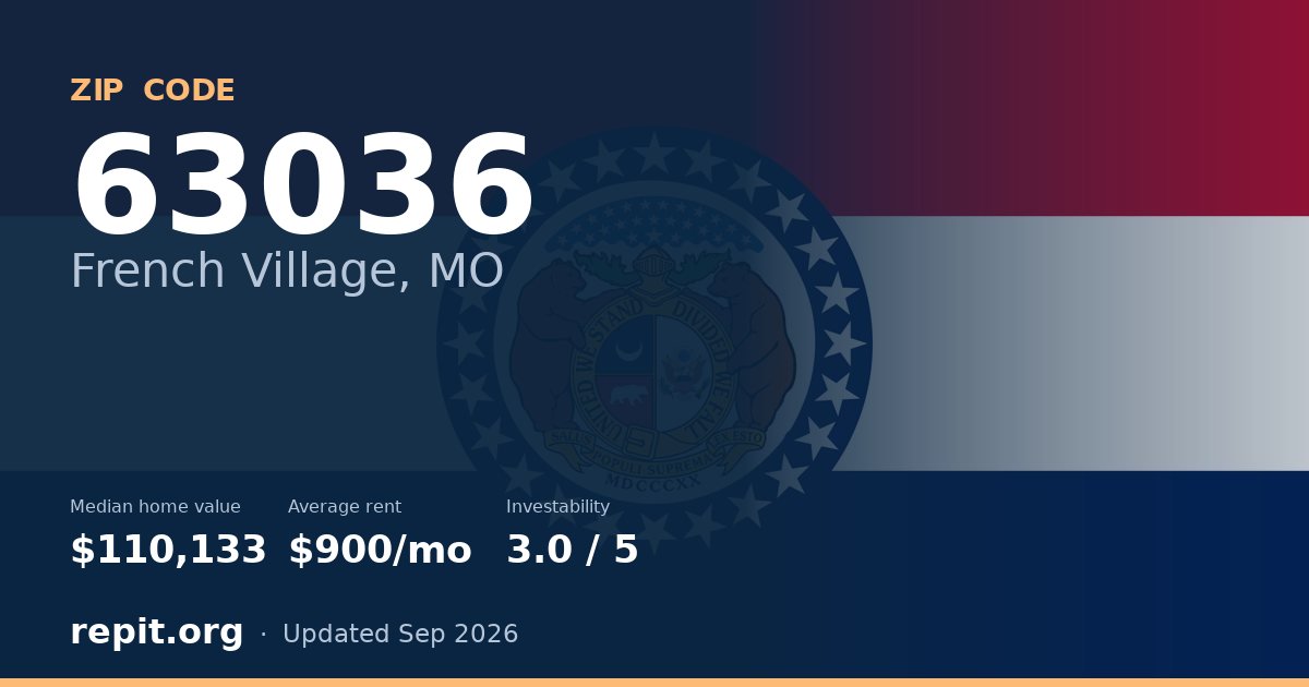 ZIP code 63036 (French Village, MO) — median home value $110,133, average rent $900/mo