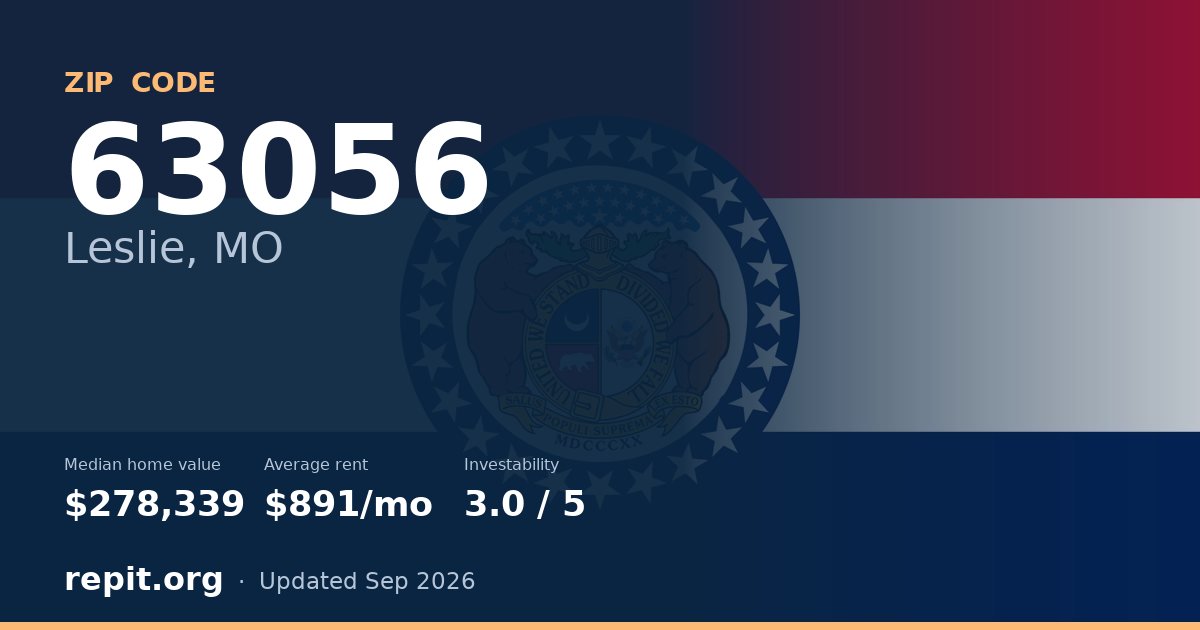 ZIP code 63056 (Leslie, MO) — median home value $278,339, average rent $891/mo