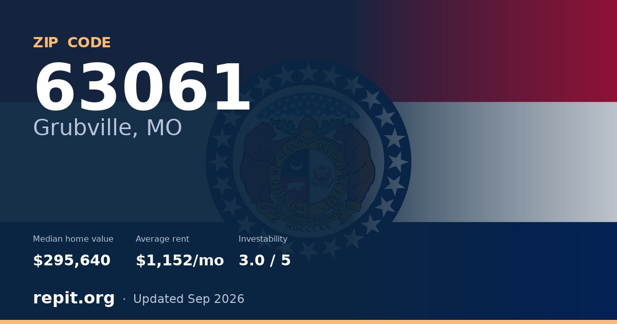 ZIP code 63061 (Grubville, MO) — median home value $295,640, average rent $1,152/mo