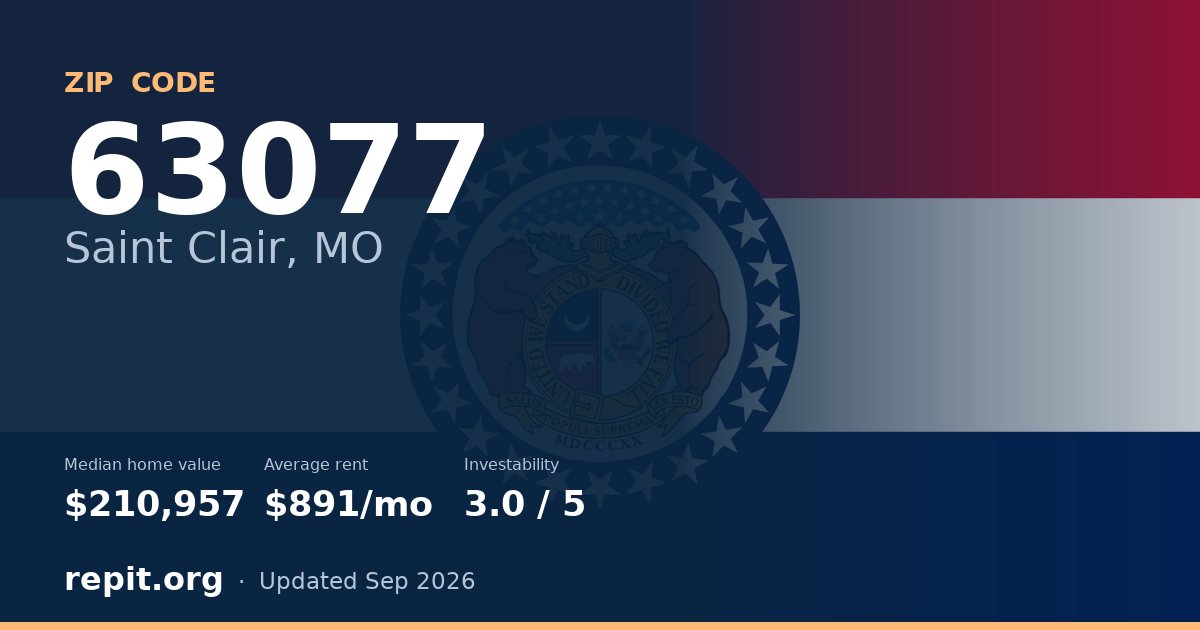 ZIP code 63077 (Saint Clair, MO) — median home value $210,957, average rent $891/mo
