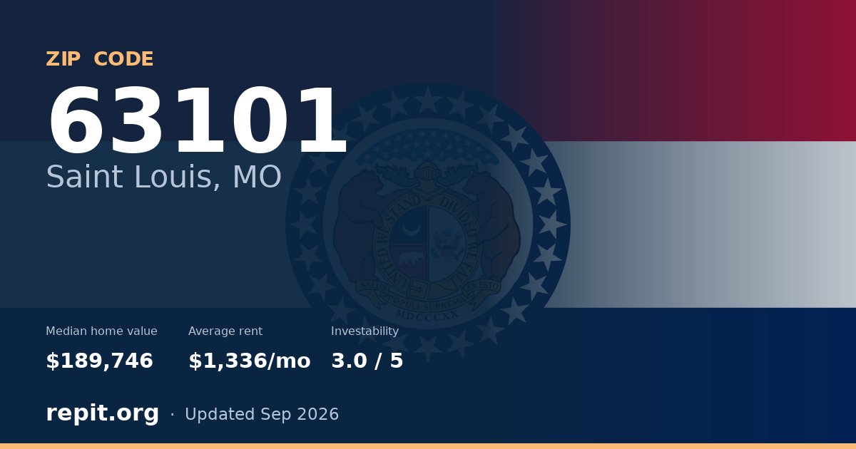 ZIP code 63101 (Saint Louis, MO) — median home value $189,746, average rent $1,336/mo
