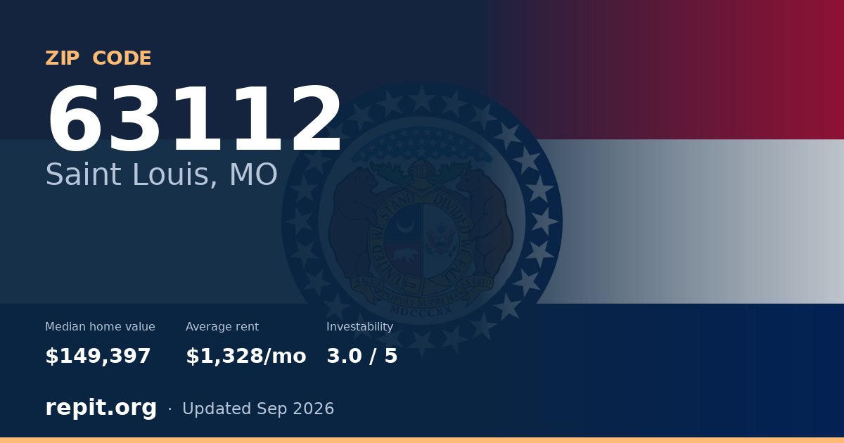 ZIP code 63112 (Saint Louis, MO) — median home value $149,397, average rent $1,328/mo