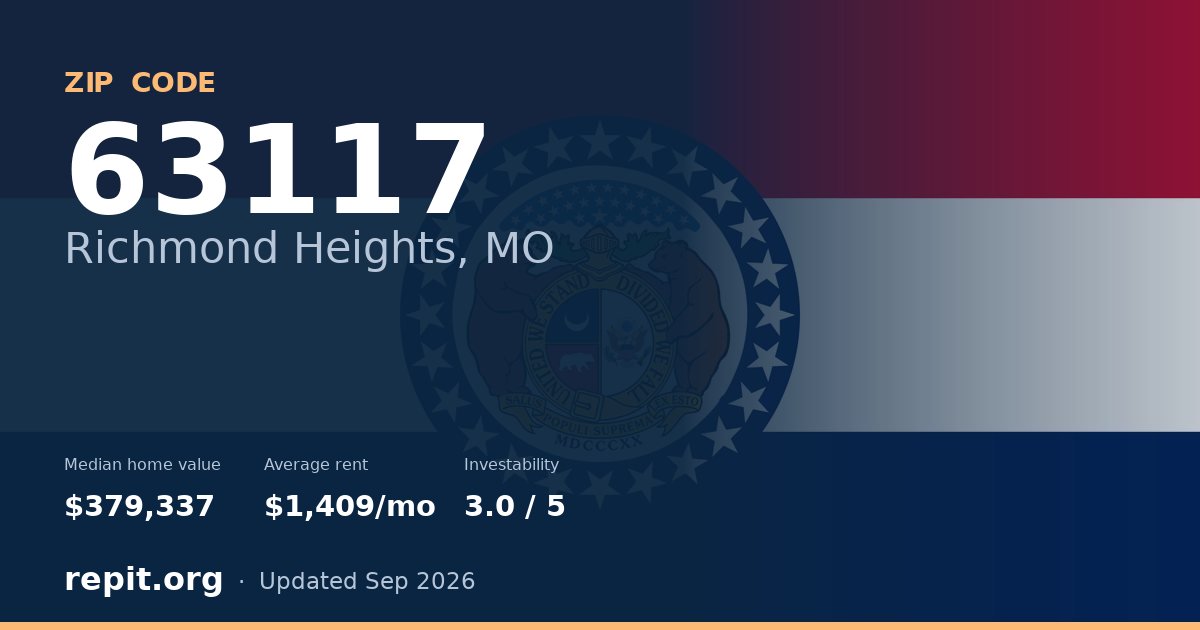 ZIP code 63117 (Richmond Heights, MO) — median home value $379,337, average rent $1,409/mo