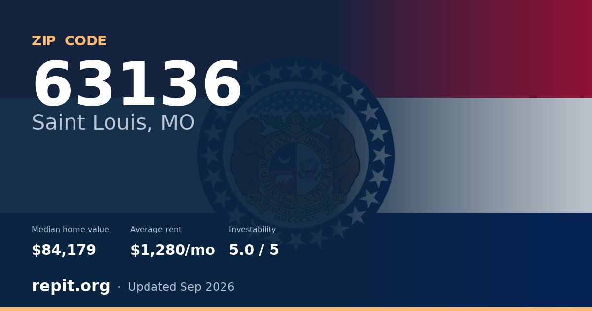 ZIP code 63136 (Saint Louis, MO) — median home value $84,179, average rent $1,280/mo