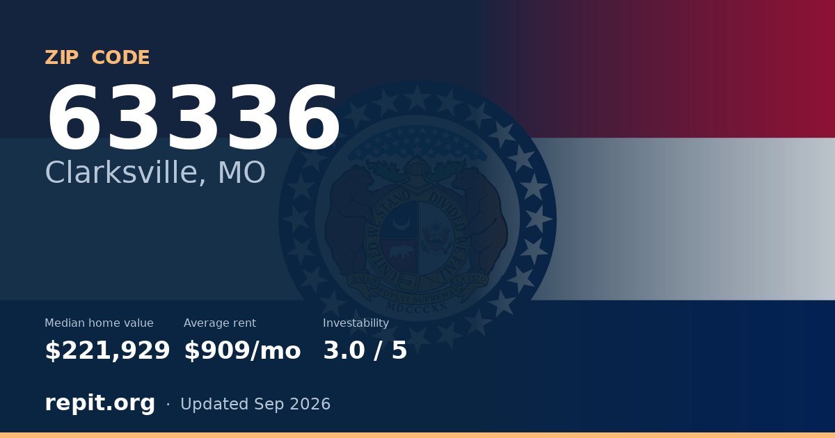 ZIP code 63336 (Clarksville, MO) — median home value $221,929, average rent $909/mo