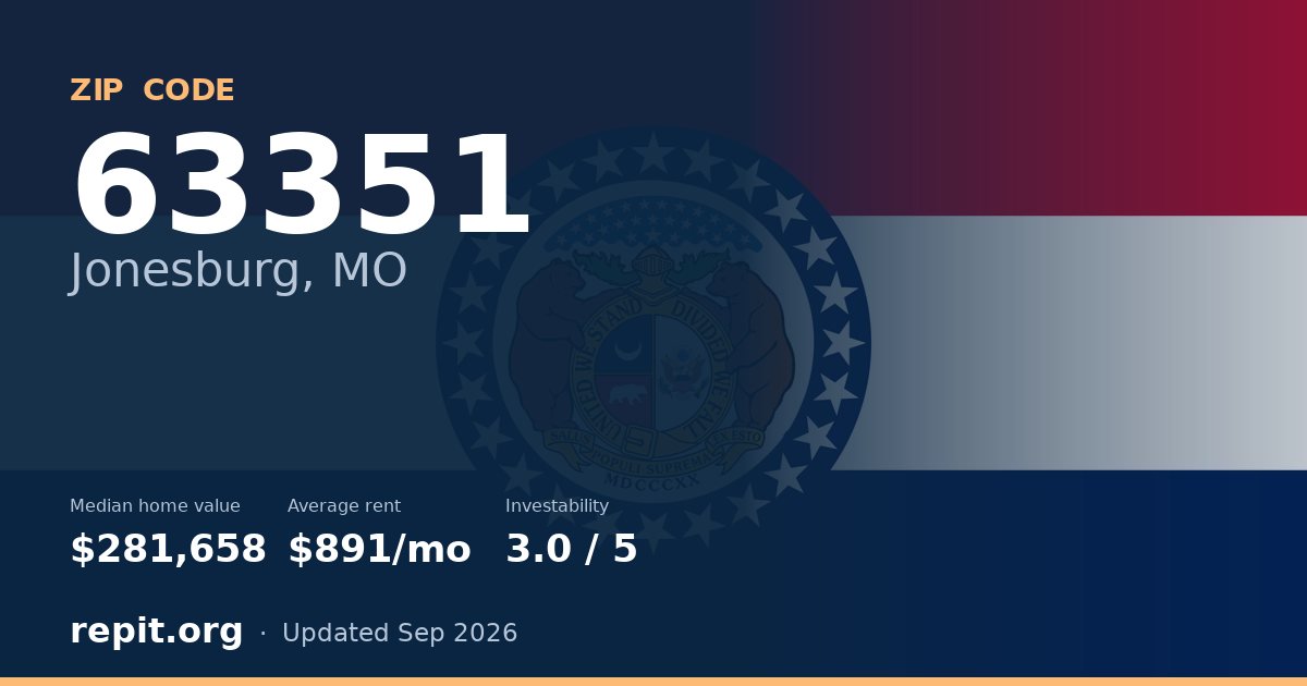 ZIP code 63351 (Jonesburg, MO) — median home value $281,658, average rent $891/mo