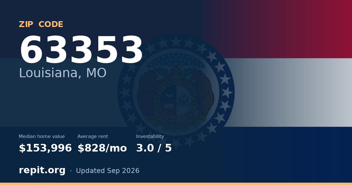 ZIP code 63353 (Louisiana, MO) — median home value $153,996, average rent $828/mo
