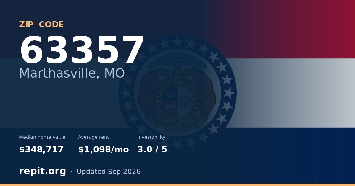 ZIP code 63357 (Marthasville, MO) — median home value $348,717, average rent $1,098/mo