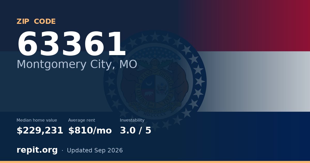 ZIP code 63361 (Montgomery City, MO) — median home value $229,231, average rent $810/mo