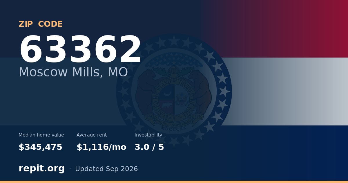 ZIP code 63362 (Moscow Mills, MO) — median home value $345,475, average rent $1,116/mo
