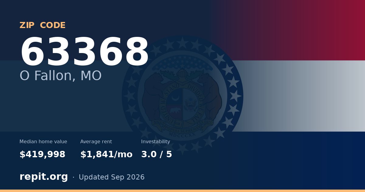 ZIP code 63368 (O Fallon, MO) — median home value $419,998, average rent $1,841/mo