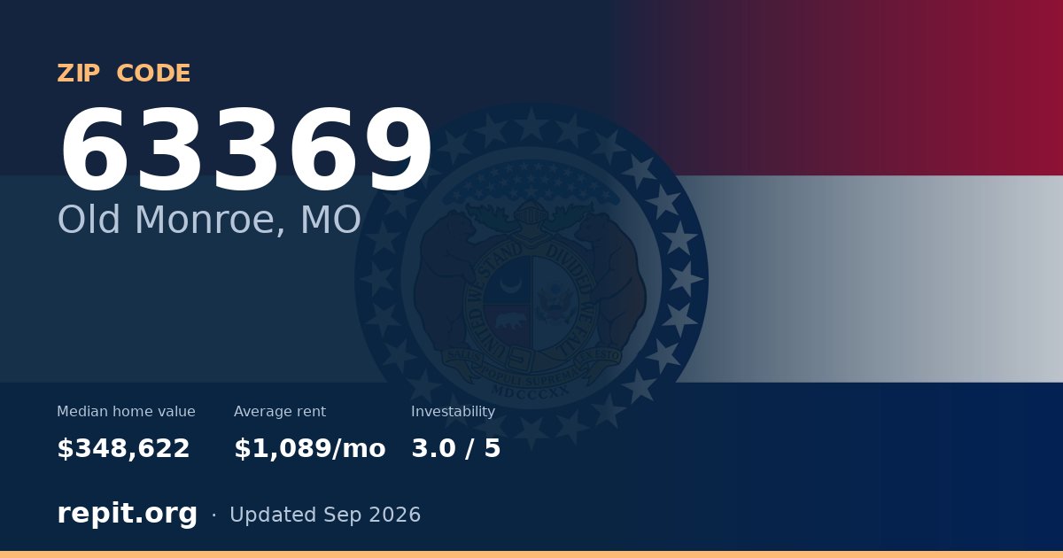 ZIP code 63369 (Old Monroe, MO) — median home value $348,622, average rent $1,089/mo