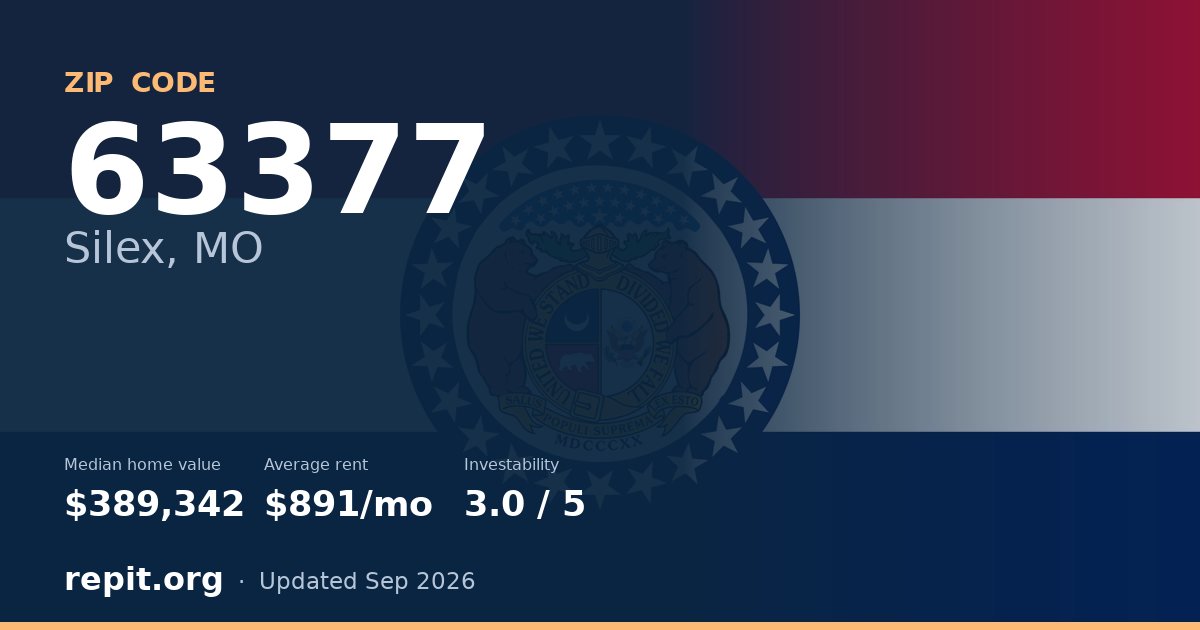 ZIP code 63377 (Silex, MO) — median home value $389,342, average rent $891/mo