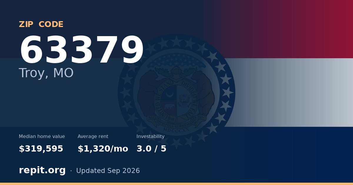 ZIP code 63379 (Troy, MO) — median home value $319,595, average rent $1,320/mo