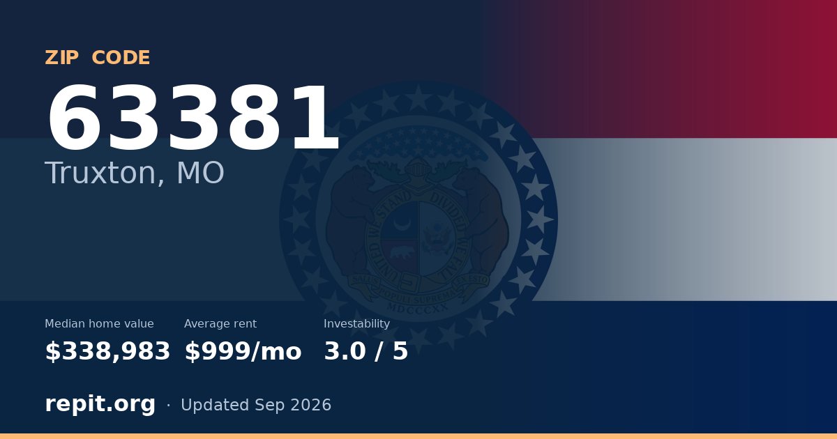 ZIP code 63381 (Truxton, MO) — median home value $338,983, average rent $999/mo