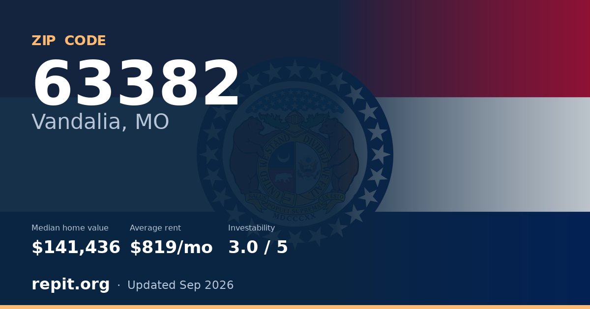 ZIP code 63382 (Vandalia, MO) — median home value $141,436, average rent $819/mo