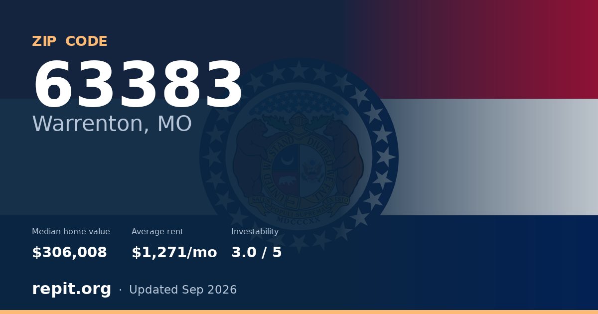 ZIP code 63383 (Warrenton, MO) — median home value $306,008, average rent $1,271/mo
