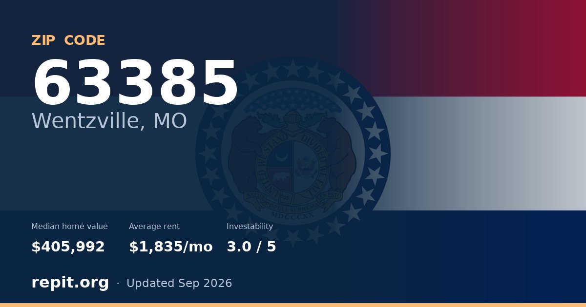 ZIP code 63385 (Wentzville, MO) — median home value $405,992, average rent $1,835/mo