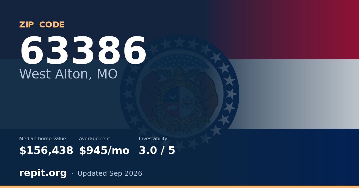 ZIP code 63386 (West Alton, MO) — median home value $156,438, average rent $945/mo
