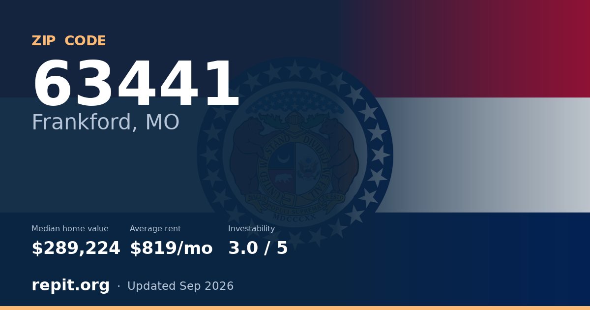 ZIP code 63441 (Frankford, MO) — median home value $289,224, average rent $819/mo
