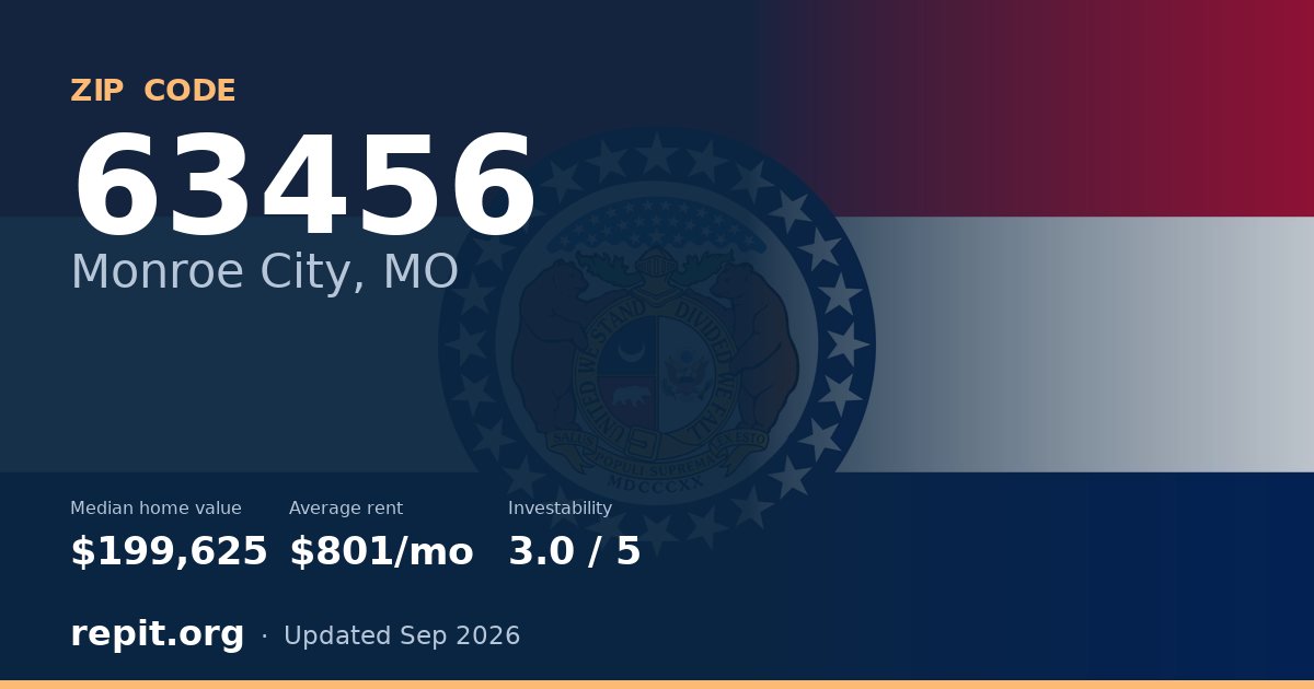 ZIP code 63456 (Monroe City, MO) — median home value $199,625, average rent $801/mo