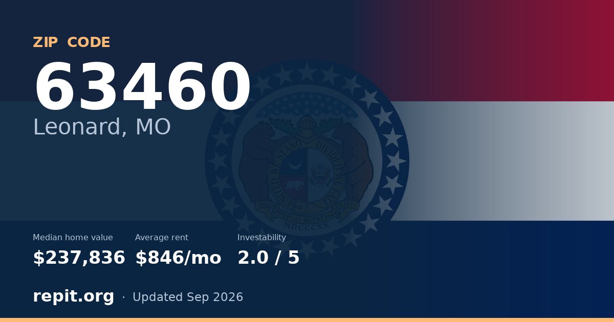 ZIP code 63460 (Leonard, MO) — median home value $237,836, average rent $846/mo