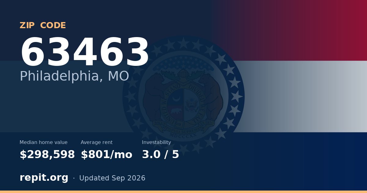 ZIP code 63463 (Philadelphia, MO) — median home value $298,598, average rent $801/mo