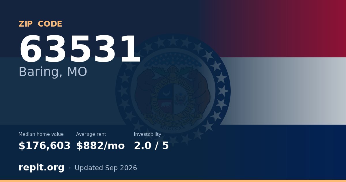 ZIP code 63531 (Baring, MO) — median home value $176,603, average rent $882/mo