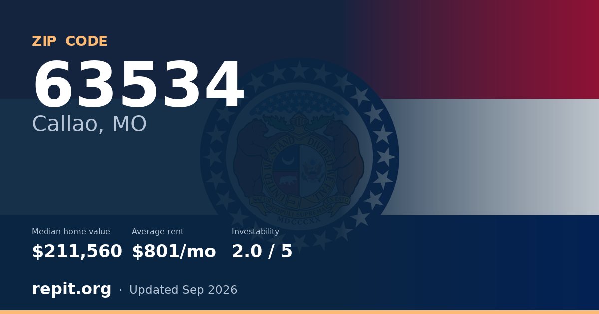 ZIP code 63534 (Callao, MO) — median home value $211,560, average rent $801/mo