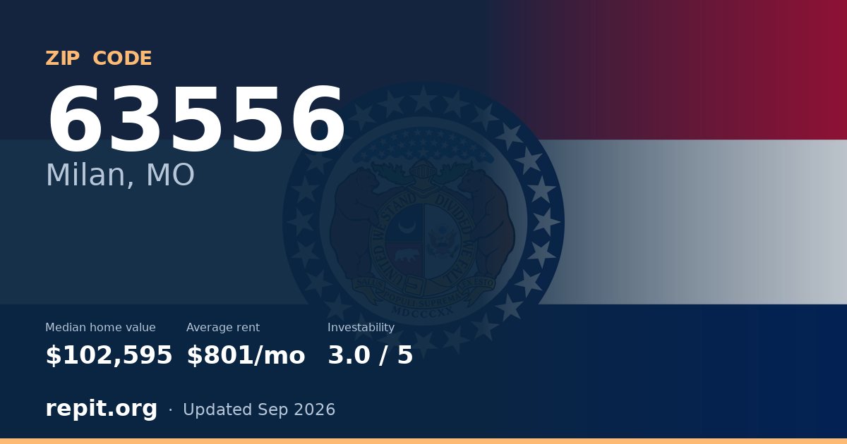 ZIP code 63556 (Milan, MO) — median home value $102,595, average rent $801/mo