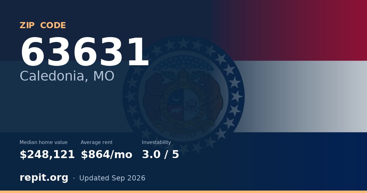 ZIP code 63631 (Caledonia, MO) — median home value $248,121, average rent $864/mo