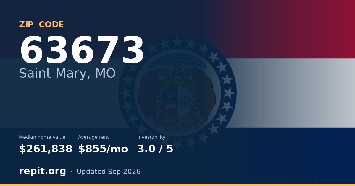 ZIP code 63673 (Saint Mary, MO) — median home value $261,838, average rent $855/mo
