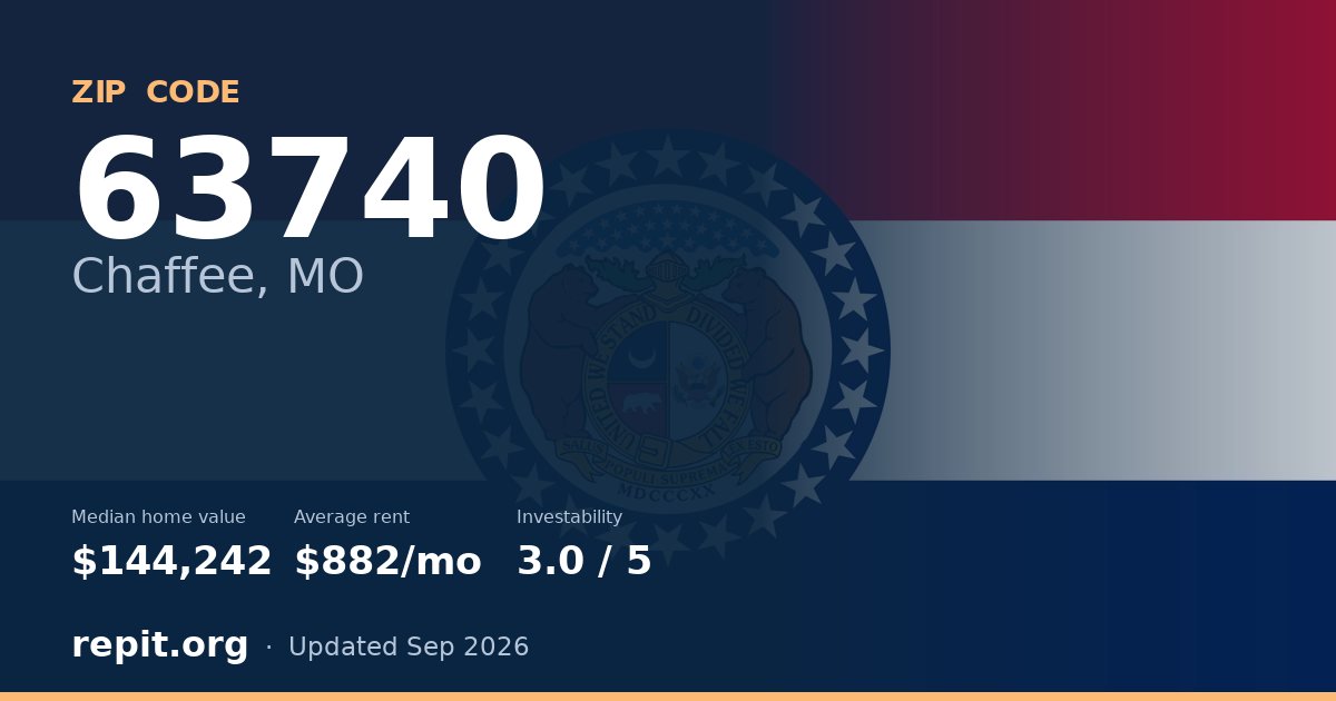 ZIP code 63740 (Chaffee, MO) — median home value $144,242, average rent $882/mo