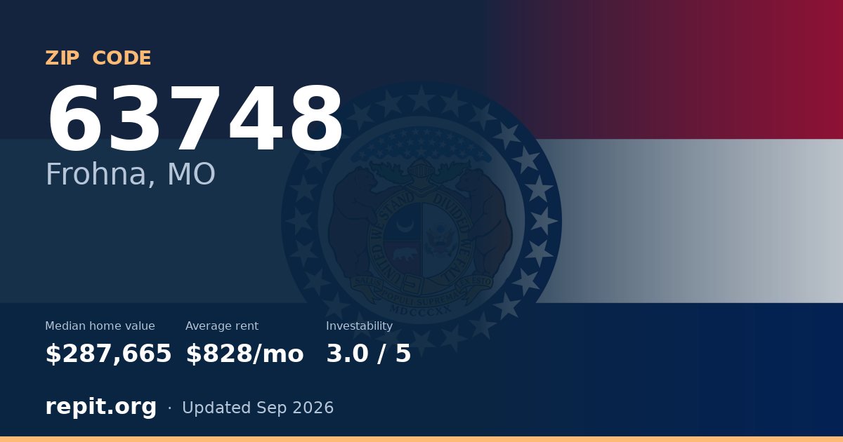 ZIP code 63748 (Frohna, MO) — median home value $287,665, average rent $828/mo