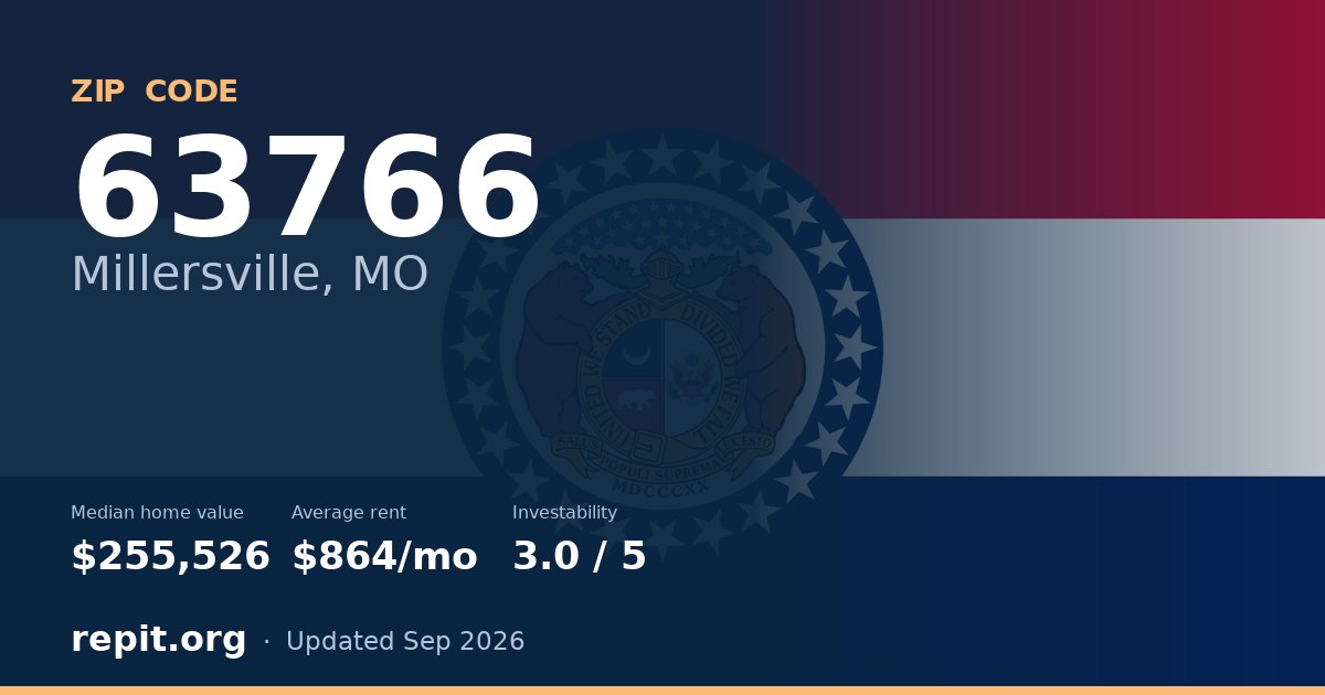 ZIP code 63766 (Millersville, MO) — median home value $255,526, average rent $864/mo