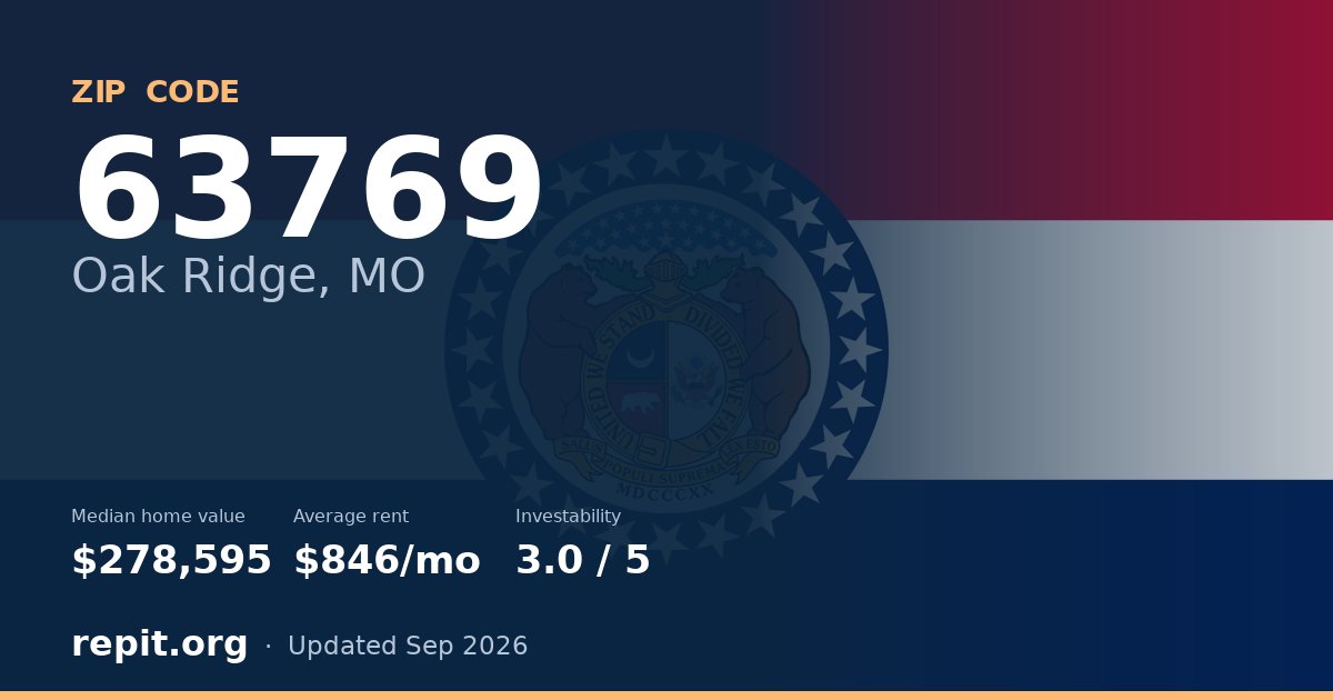 ZIP code 63769 (Oak Ridge, MO) — median home value $278,595, average rent $846/mo