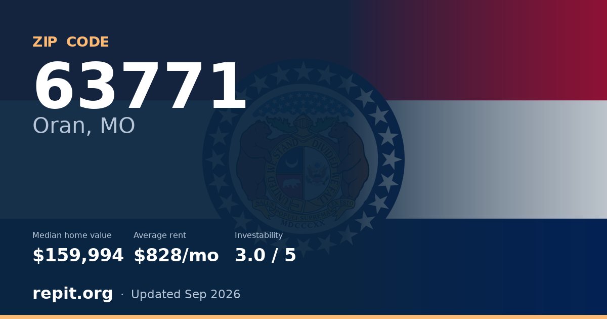 ZIP code 63771 (Oran, MO) — median home value $159,994, average rent $828/mo